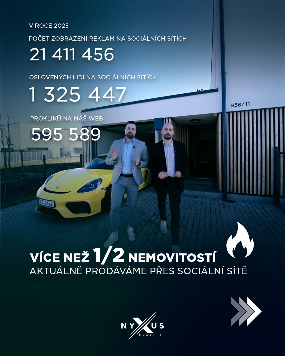 Souhrn výsledků Nyxus Reality za rok 2025: 21 411 456 zobrazení reklam, 1 325 447 oslovených lidí a 595 589 prokliků na web